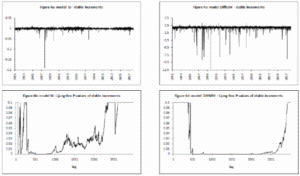 Figure 4. Refer to link below for data.