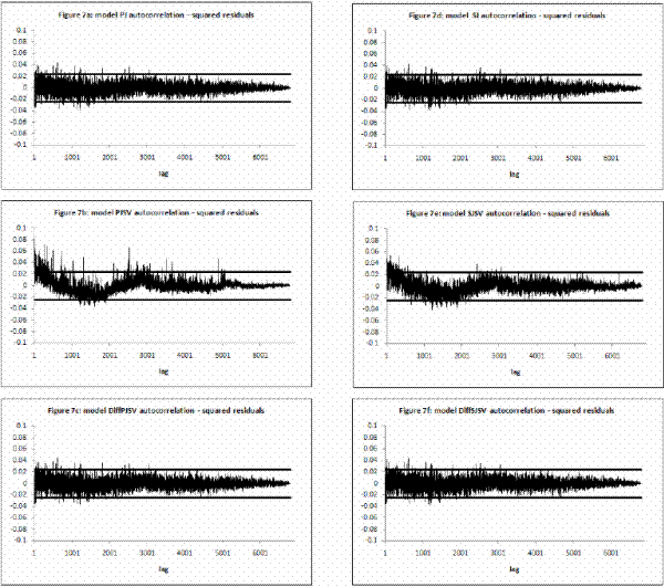 Figure 7. Refer to link below for data.