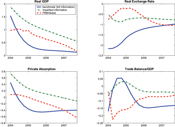 Data for Figure 8 immediately follows.