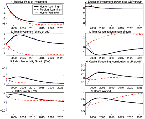 Data for Figure 3A immediately follows.