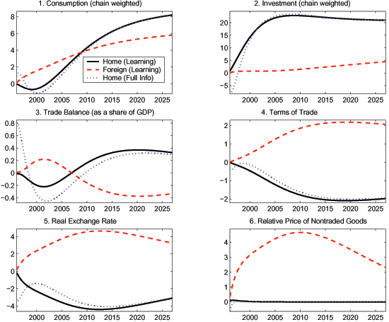 Data Figure 3B immediately follows.