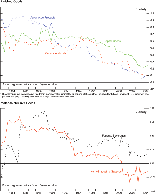 Data for Exhibit 6 immediately follows.