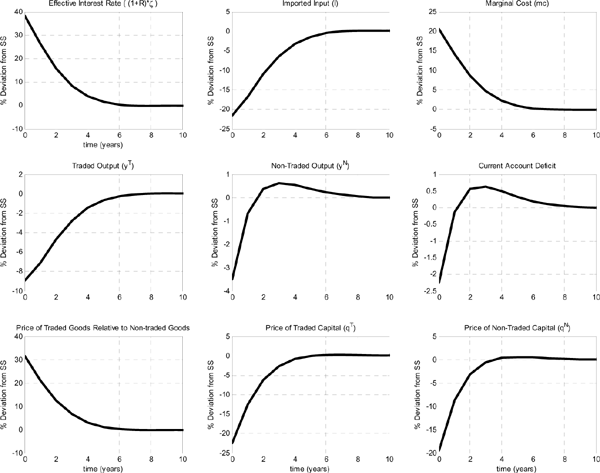 Detailed description for Figure 4 immediately follows.