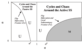 Description of Figure 3 in paragraph below.