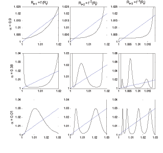 Description of Figure 6 in paragraph below.