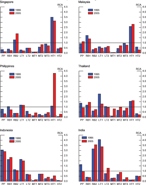 Data for Chart 18 immediately follows.