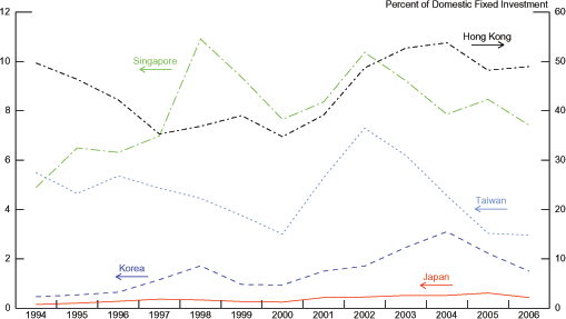 Data for chart immediately follows.
