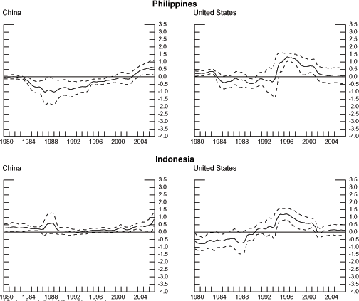 Data for Chart 9 immediately follows.