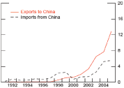Data for chart immediately follows.
