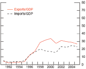 Data for chart immediately follows.