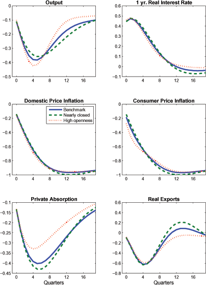 Data for Figure 1 immediately follows