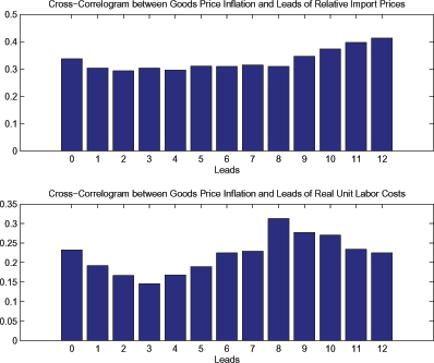Data for Figure 3 immediately follows.