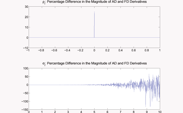 Data for Figure 3 immediately follows