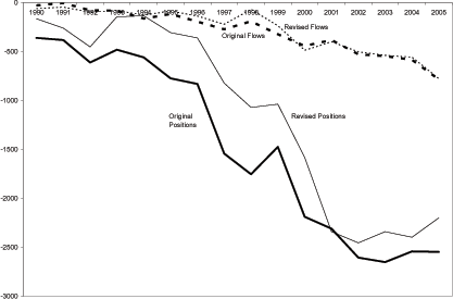 Data for Figure 1 immediately follows.