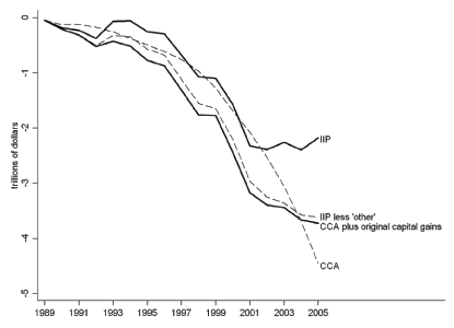 Data for Figure 3 immediately follows.