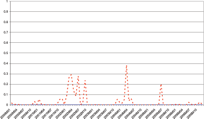 Data for Chart 13 follows Chart 16.