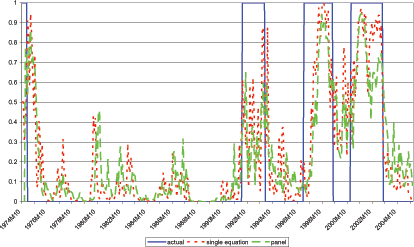 Data for Chart 19 follows Chart 20.