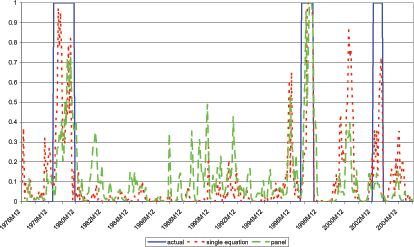 Data for Chart 23 follows Chart 24.