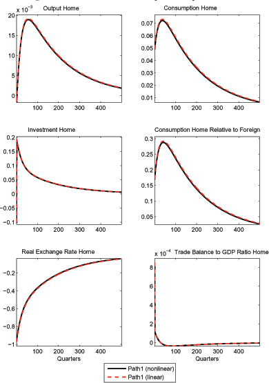 Data for Figure 4 immediately follows.