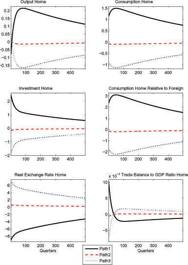 Data for Figure 6 immediately follows.