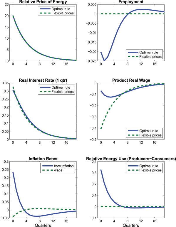 Data for Figure 3 immediately follows.