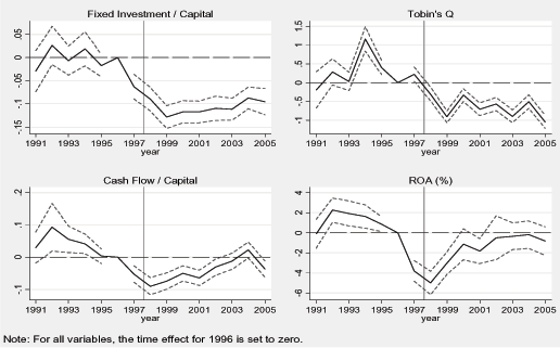 Data for Figure 4 immediately follows.