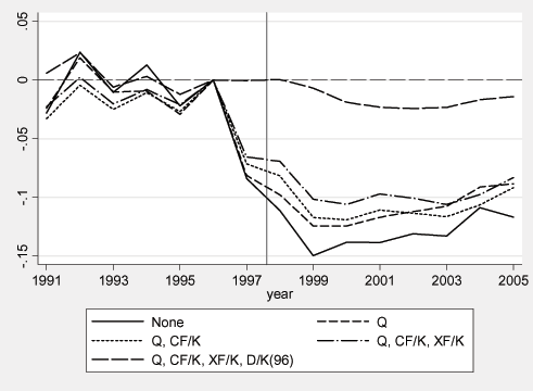Data for Figure 9 immediately follows.