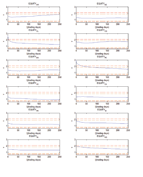 Data for figure immediately follows