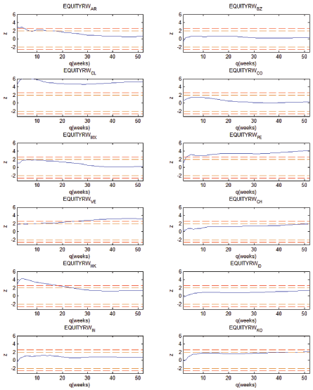 Data for figure immediately follows