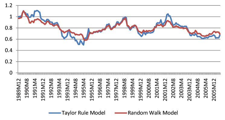 Data for Figure 3a immediately follows