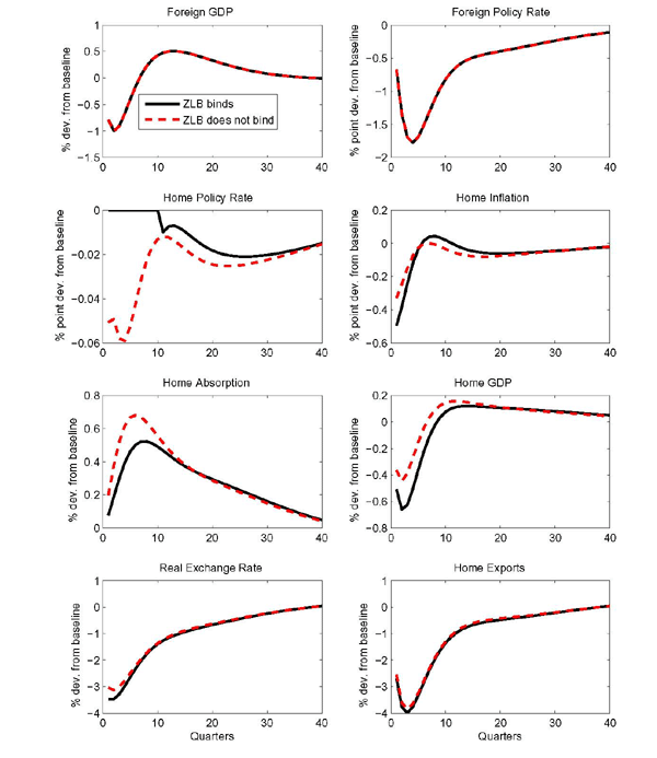 Data for Figure 13 immediately follows.
