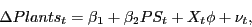 \begin{displaymath} \Delta Plants_t =\beta _1 +\beta _2 PS_t +X_t \phi +\nu _t , \end{displaymath}