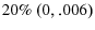  20{\%~}(0,.006)