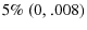  5\%{~}(0,.008)