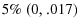  5\%{~}(0,.017)