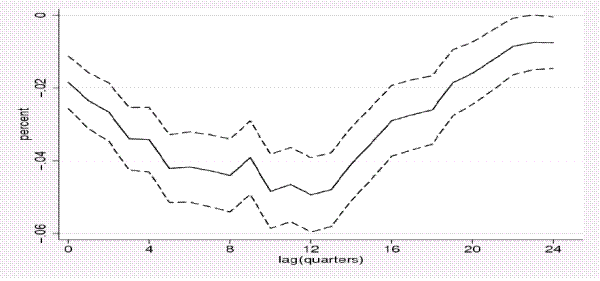 Figure 9. Refer to link below for Data