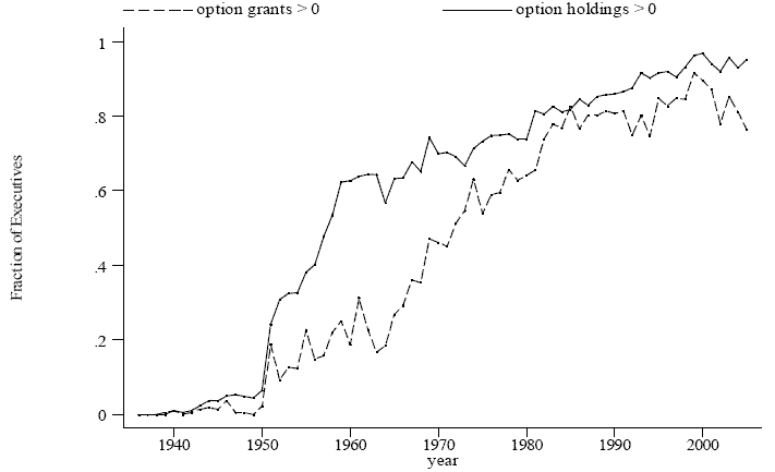 link to data provided