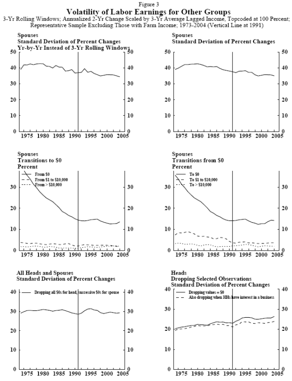 Figure 3. Refer to link to figure 3 data (below).