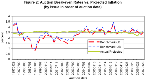 Figure 2. Refer to Figure 2 Data link for source data.