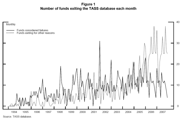 Figure 1. Refer to figure 1 data link below to view tabular data.