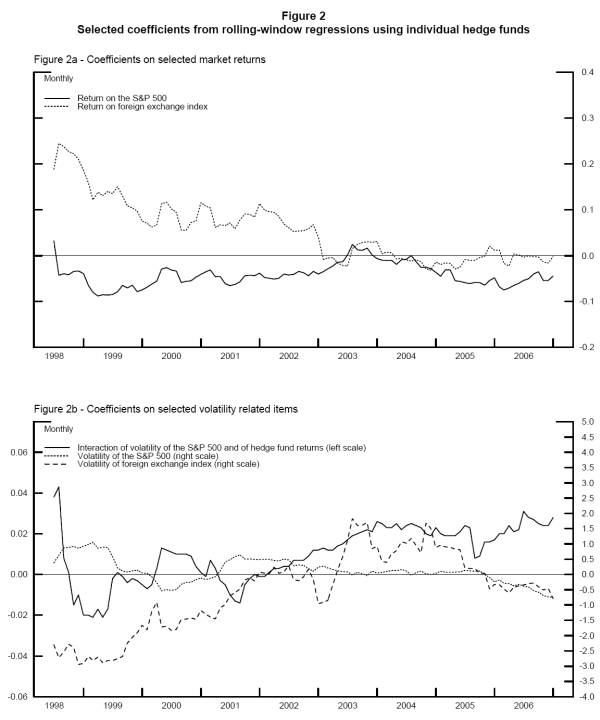 Figure 2. Refer to figure 2 data link below to view tabular data.