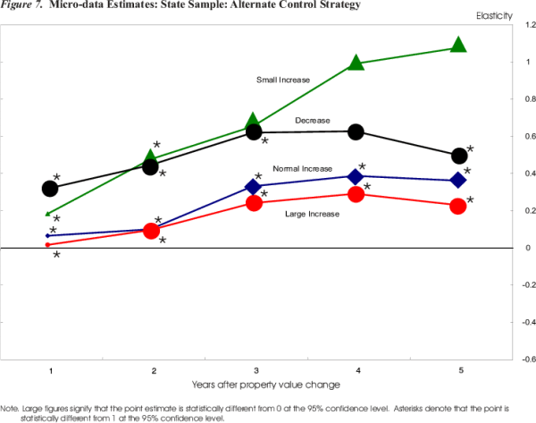 For figure data, please use the Figure 7 Data link below.