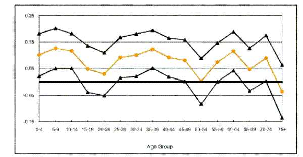 Please use the below link for Figure 4 Panel B data.