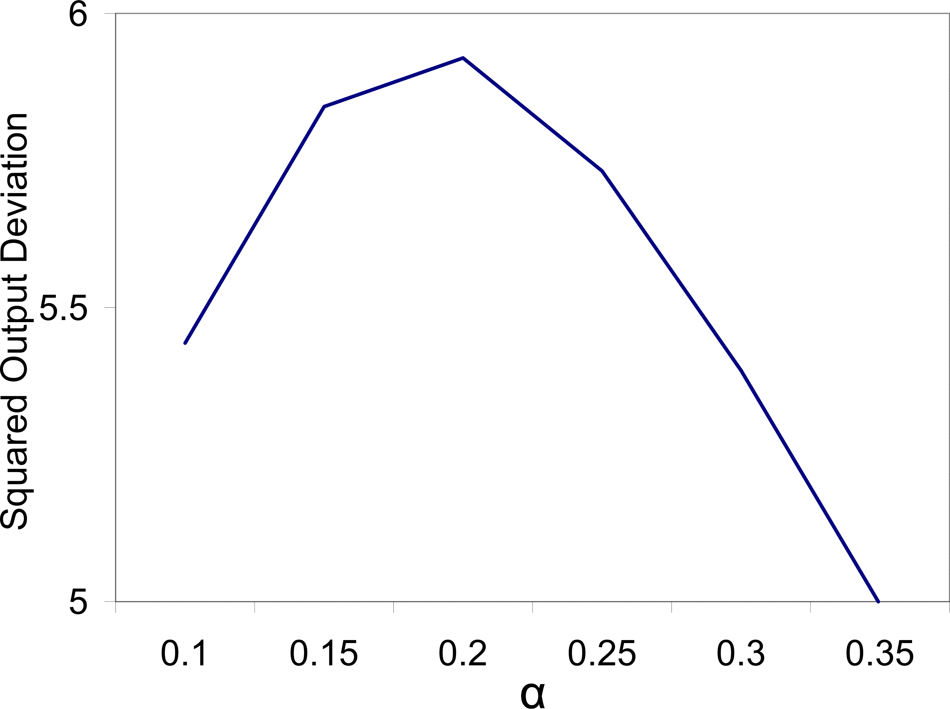 Please use the below link for Figure 4 B Data