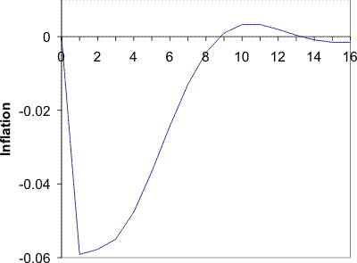 Please use the below link for Figure 3 B Data