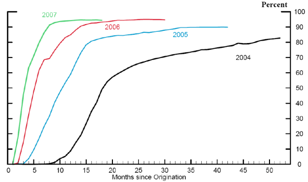 Figure 1. Please refer to link below for figure data.