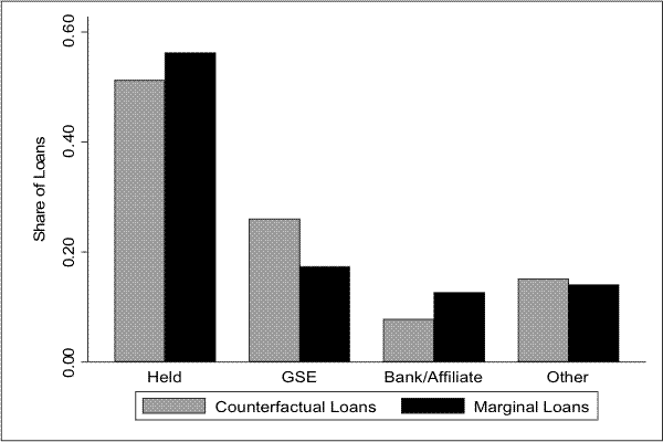 Please use the below link for figure 6 data