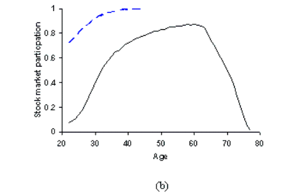 Please use the below link for Figure 3 B Data