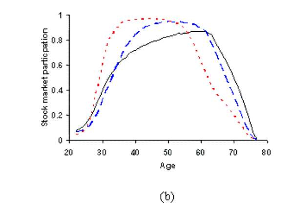 Please use the below link for Figure 4 B Data