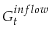  G_{t}^{inflow}